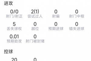 鲁本·迪亚斯本场表现：解围7次，拦截2次，得分7.4分