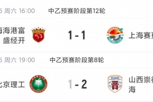中乙赛况：海港B队11轮未尝败绩，以7分优势领跑；北京理工补赛不敌山西队