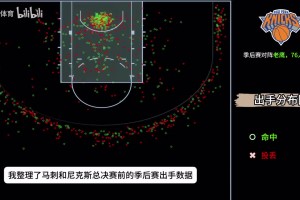 马刺vs尼克斯出手数据对比