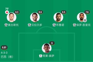 今非昔比！巴西去年败给日本的后防线全员未入选，布鲁诺独中两元