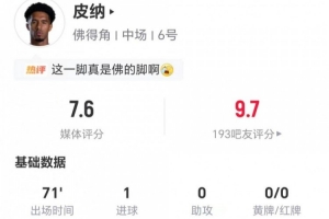 任意球进球！皮纳此役一射一传 3次关键传球3次解围2次抢断 11次对抗6次成功