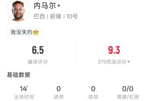 内马尔复出后表现：14分钟登场，1射1中，24次触球，4次传中