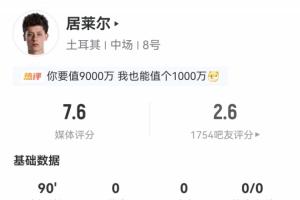 居莱尔比赛数据：射门3次，射正0次，过人0次，传球70次，成功率82.9%，关键传球3次
