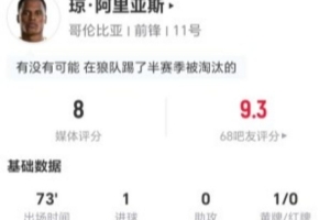 阿里亚斯此役射进1球并有1次关键传球，4次对抗成功3次，7次夺回球权，荣获8分评价