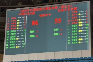 中国U18女篮豪夺六连胜，世新大学女篮败北，邢台热身赛圆满落幕