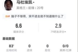 马杜埃凯此役两射未中+贡献两次关键传球 4次突破无果+丢掉18次球权 得6.6分