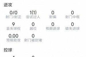 宽萨赛事表现：红牌被罚离场，解围2次，抢断2次，得分5.7分