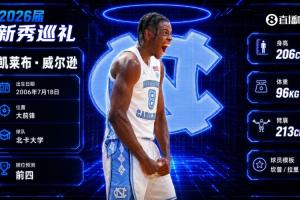 野兽前锋！公牛队以4号签签下凯莱布·威尔逊，新任教练斯普利特迎来强援