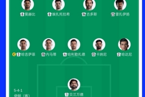 32岁零181天，伊朗与比利时首发战成1966年后平均年龄最高的阵容