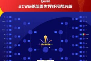 荷兰若小组第二淘汰赛或遇巴西，若小组第一则可能碰摩洛哥