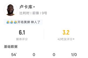 卢卡库半场表现：3分钟领黄 1射未中 预计进球率0.03