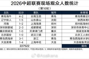 中超第16轮观众席人数：场均28440人，大连英博62373人显著领跑