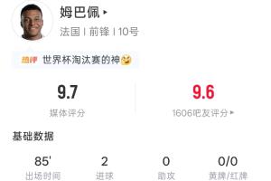 姆巴佩表现抢眼!全场数据:85分钟出场 5次射门4次命中2球,吧友给出9.6分评价