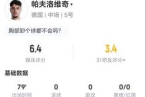 帕夫洛维奇此役射中立柱+关键传球1次 8次对抗未果+犯规5次被过 评分6.4分