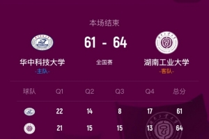 湖南工业大学客场惊险以3分优势击败华中科技大学，柳锐贡献14分8篮板7助攻，欧阳昊睿砍下22分8助攻