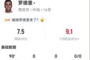 罗德里传球准确率达93.5%，贡献4次抢断和4次对抗成功，得分7.5分
