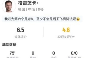 德国队告别战？格雷茨卡此役2射未中+8次争顶3成功 点球战未登场