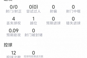 梅迪纳个人表现：解围3次，抢断3次，对抗成功5次，4次失败，得分7分