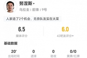 努涅斯此役替补登场表现亮眼，贡献1次关键传球，完成2次突破和5次成功对抗，评分达到6.5分