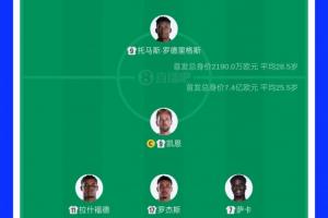 首发转会费对比：英格兰首发11人总价值7.4亿欧元，远超巴拿马首发33倍