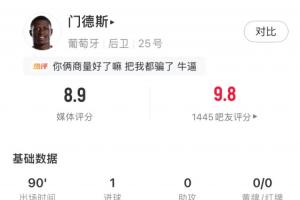 门德斯8.9分领跑全场，任意球建功+多次制造边路机会