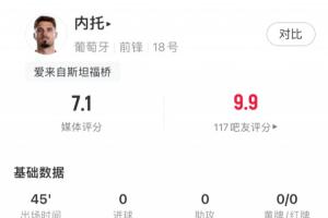 内托本场比赛表现：过人2次，成功1次；传球18次，成功率88.9%
