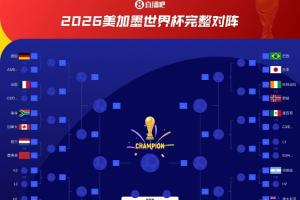 往届冠亚军对决！阿根廷与法国分属不同淘汰赛半区，直至决赛才有望交锋