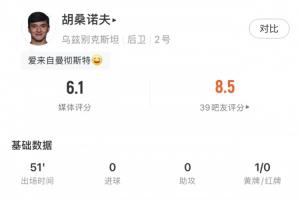 世界杯首场亮相！胡桑诺夫半场2次解围+对抗0次成功+2次犯规+被黄牌警告 6.1分最低