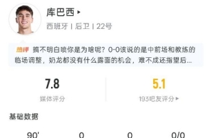 库巴西此役表现：关键传球1次，拦截1次，争顶1次，得分7.8分