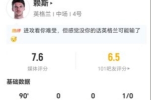 赖斯此役三射零中+16次球权丢失 6次关键传球+9次对抗成功 得分7.6分
