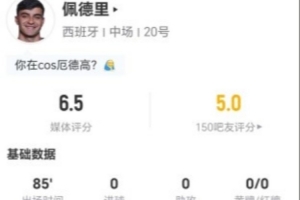 佩德里此役射门未中+送出关键传球 4次对抗成功1次+丢掉10次球权 得分6.5分