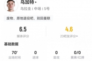 乌加特本战一射未中+两关键传球 6次对抗成功3次被过 得分6.5分