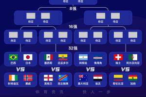 阿根廷所在半区汇集巴西、英格兰、哥伦比亚等强队，有望上演精彩对决
