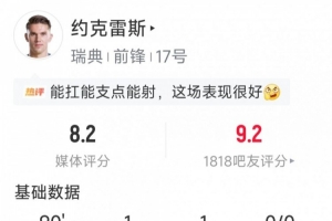 约克雷斯全场数据：贡献传射，5次射门2次射正，送出4次关键传球，错失1次良机