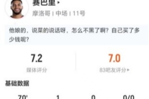 赛巴里本战5射1中1进球+1次错失进球 1次关键传球+9次对抗5次成功 得7.2分