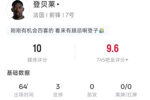 金球先生帽子戏法！登贝莱全场表现：出场64分钟，3射3中，3进球，预期进球值0.29