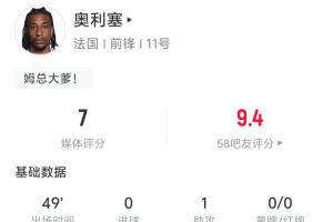 奥利塞半场表现：关键传球助攻1次，尝试突破3次成功2次