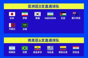 亚足联首轮比赛：2胜4平3负，韩澳获胜，乌兹别克斯坦未能得分