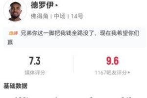 小角度得分！德罗伊此役射中两球且两射两中，攻入一球，对抗成功6次加3次犯规，评得7.3分
