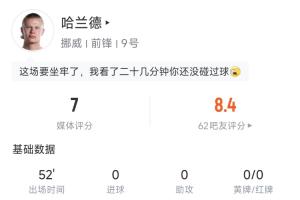 严防死守之下！哈兰德半场数据：触球10次，传球6次，射门1脚