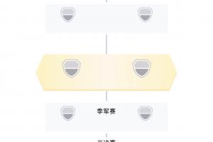 世界杯淘汰赛【赛程实时】：韩国对阵比利时，瑞士迎战伊朗