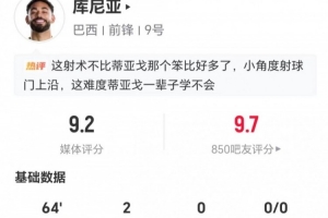 库尼亚世界杯首秀：两射两传两抢断，五次对抗成功，获评9.2分