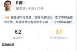 B席替补登场射门1次失1球 传球0次关键+对抗2次成功+犯规2次 评分6.2分