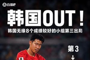 16支队伍止步32强！世界杯淘汰16队：韩国、土耳其、乌拉圭！亚足联7队