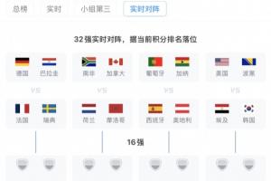 韩国若小组第三晋级将与G组头名对决，高概率遭遇埃及，概率达46%