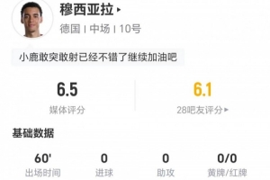 穆西亚拉此役两射零中 4次突破2次成功 11次对抗6次成功并造2次犯规 得到6.5分评价