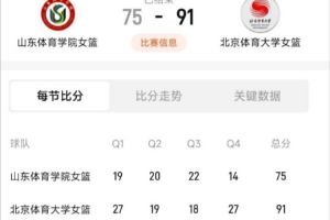 北体大击败山体,荣获SCBA冠军 葛滢贡献21分17篮板 初慧萱18分5篮板 王小青17分7篮板