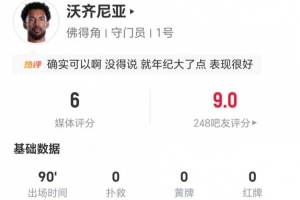 40岁佛得角门将沃齐尼亚表现低迷，本场无扑救+2次解围，得分6分