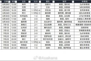 场均观众达64803人！世界杯32强赛现场观众总数达105.8万，小组赛观众超570万