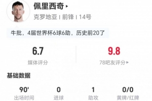 佩里西奇此役贡献1次助攻和4次关键传球，13次失误加10次对抗成功，得分6.7分
